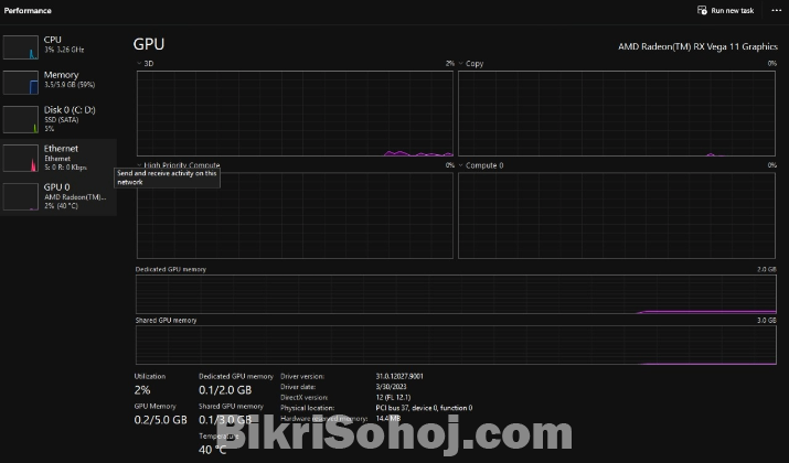 Ryzen 5 3400G Full Desktop (Emergency Sale)
